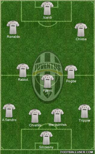 Juventus Formation 2019