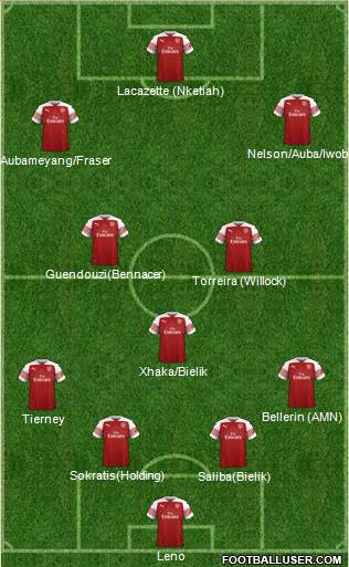 Arsenal Formation 2019