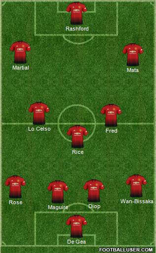 Manchester United Formation 2019