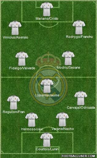 Real Madrid C.F. Formation 2019