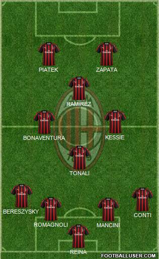A.C. Milan Formation 2019