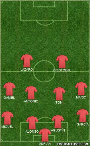 Championship Manager Team Formation 2019