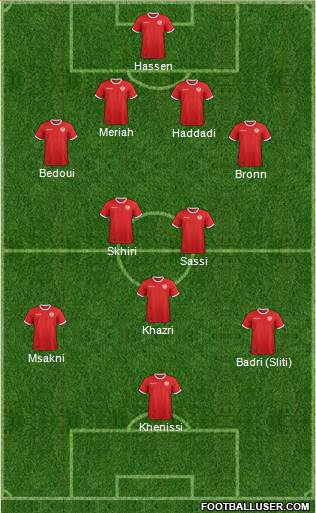 Tunisia Formation 2019