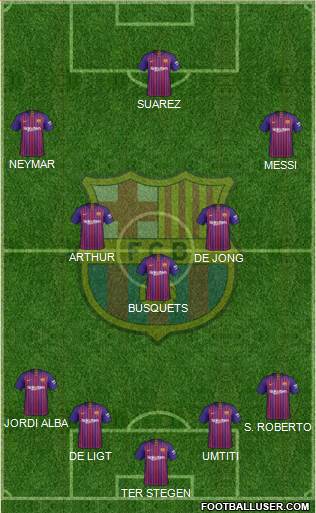 F.C. Barcelona Formation 2019