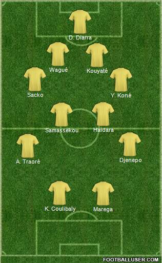 Champions League Team Formation 2019