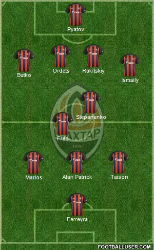 Shakhtar Donetsk Formation 2019