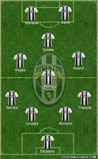 Juventus Formation 2019