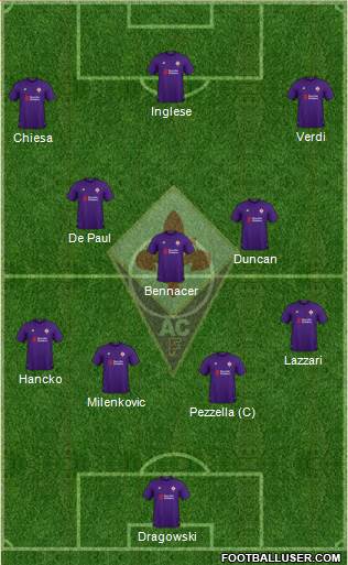 Fiorentina Formation 2019