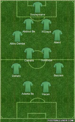 Champions League Team Formation 2019