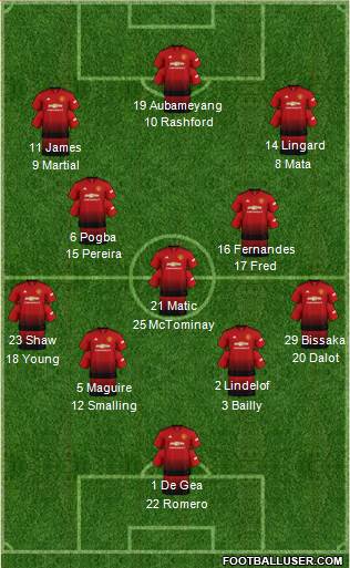 Manchester United Formation 2019