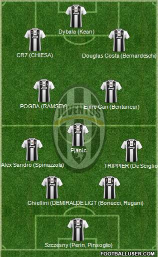 Juventus Formation 2019