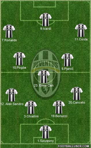 Juventus Formation 2019