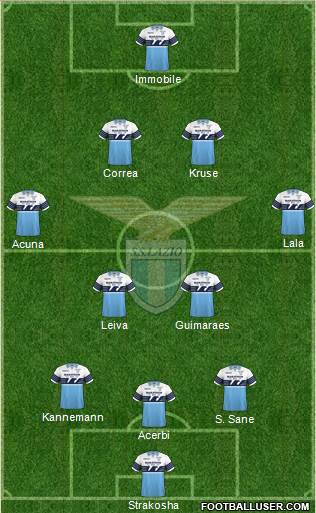S.S. Lazio Formation 2019