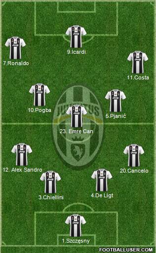 Juventus Formation 2019
