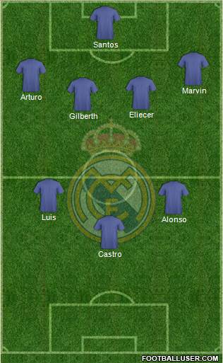 Real Madrid C.F. Formation 2019