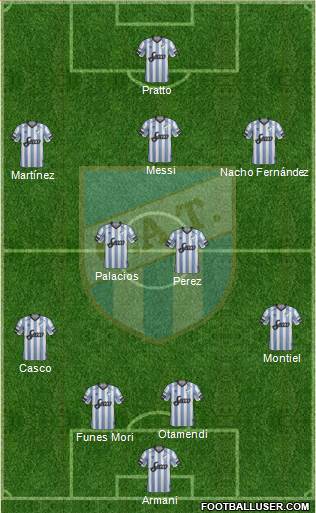 Atlético Tucumán Formation 2019