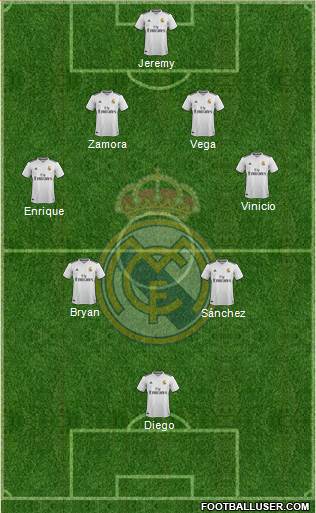 Real Madrid C.F. Formation 2019