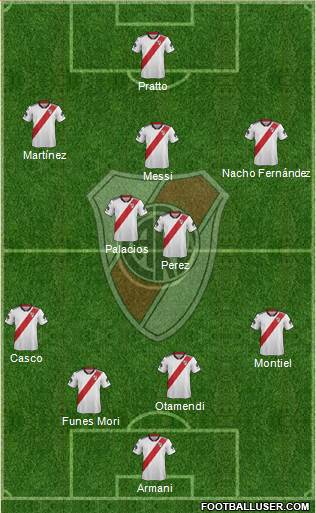 River Plate Formation 2019