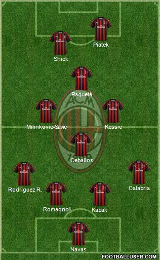 A.C. Milan Formation 2019
