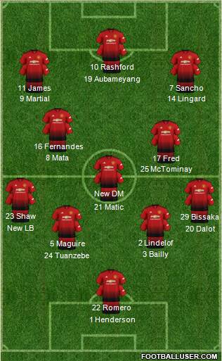 Manchester United Formation 2019