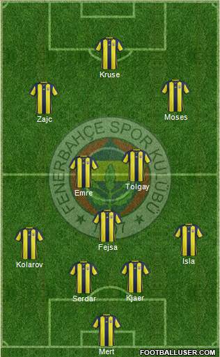 Fenerbahçe SK Formation 2019