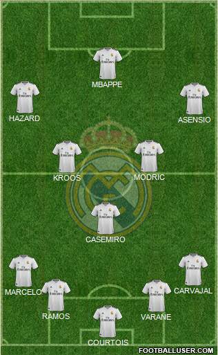 Real Madrid C.F. Formation 2019