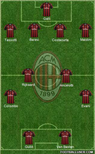 A.C. Milan Formation 2019