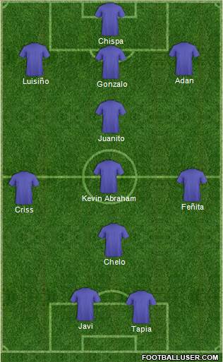 Dream Team Formation 2019