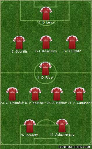 Arsenal Formation 2019