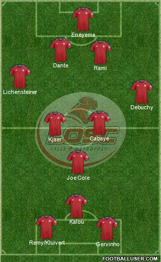 LOSC Lille Métropole Formation 2019