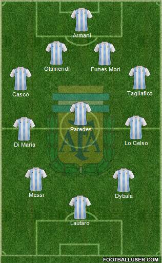 Argentina Formation 2019