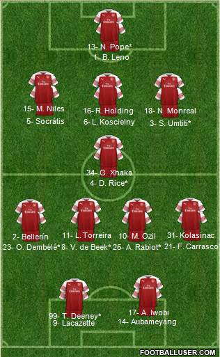 Arsenal Formation 2019
