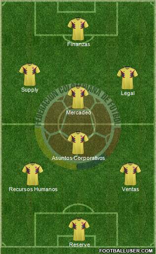 Colombia Formation 2019