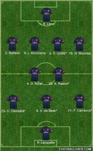 Arsenal Formation 2019