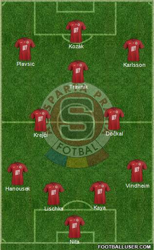 Sparta Prague Formation 2019