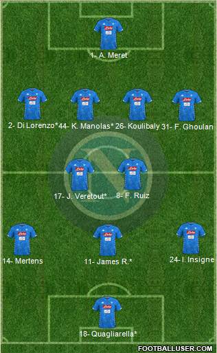 Napoli Formation 2019