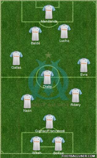 Olympique de Marseille Formation 2019