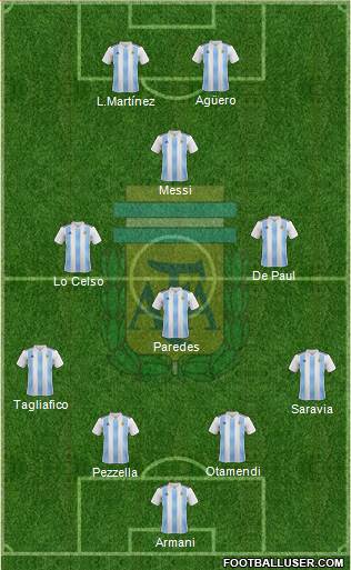 Argentina Formation 2019