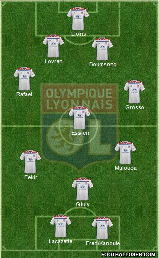 Olympique Lyonnais Formation 2019