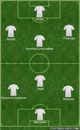 Championship Manager Team Formation 2019