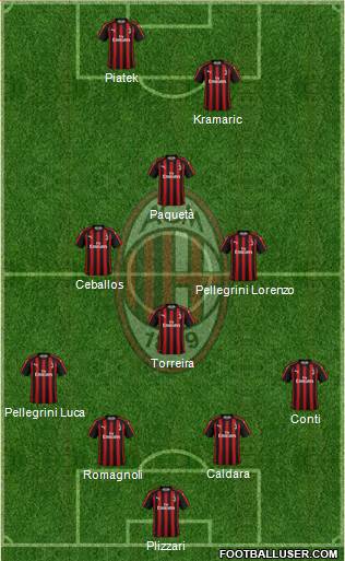 A.C. Milan Formation 2019