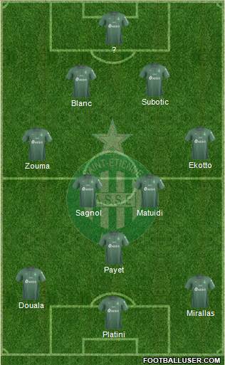 A.S. Saint-Etienne Formation 2019