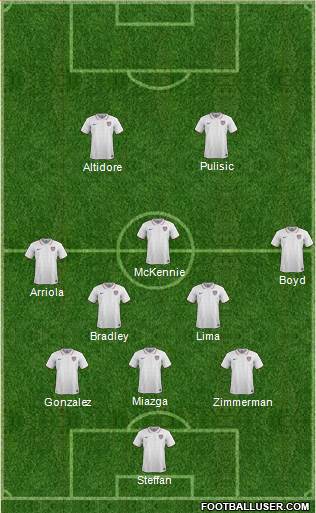 U.S.A. Formation 2019