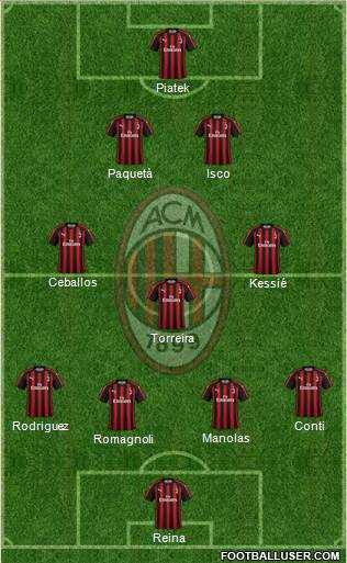 A.C. Milan Formation 2019