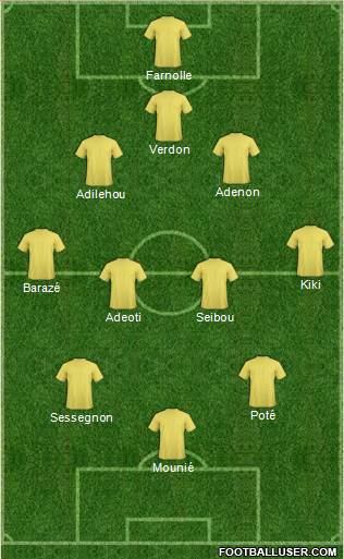 Championship Manager Team Formation 2019