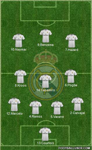 Real Madrid C.F. Formation 2019