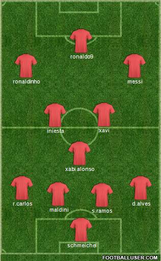 Dream Team Formation 2019