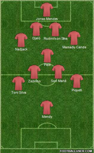 Champions League Team Formation 2019