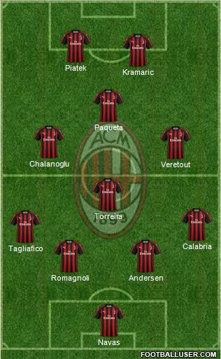 A.C. Milan Formation 2019
