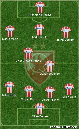 All FC Red Star Belgrade (Serbia) Football Formations - page 3